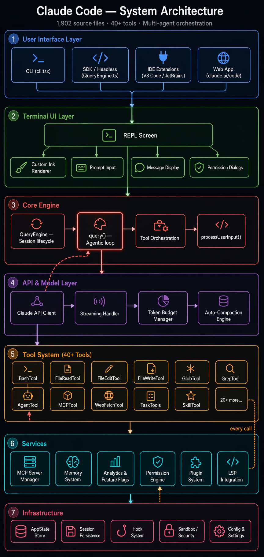 Inside Claude Code: The High Level Architecture