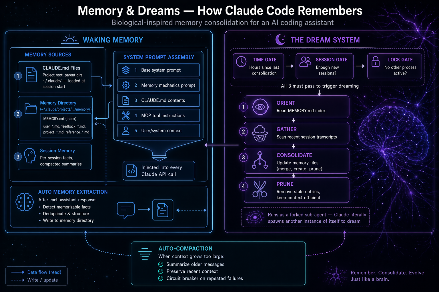 Inside Claude Code: Memory, Sub-Agents and Swarms